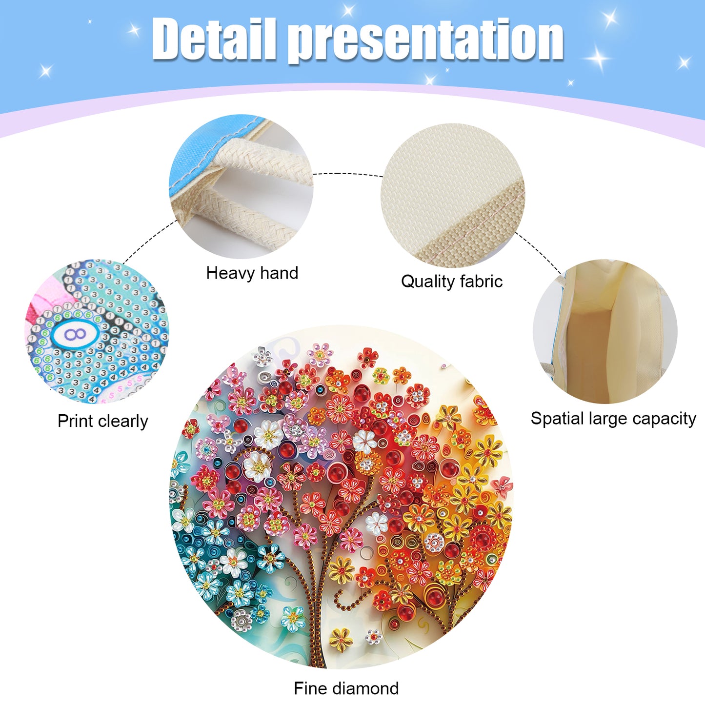 Diamond Painting Shopping Bag Diamond Tote Handbag Partial Drill (Flower Forest)